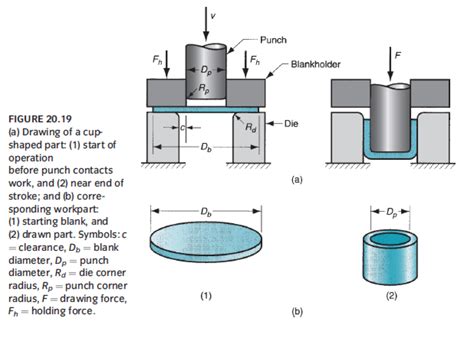 sheet metal engineers inc|basics in sheet metal design.